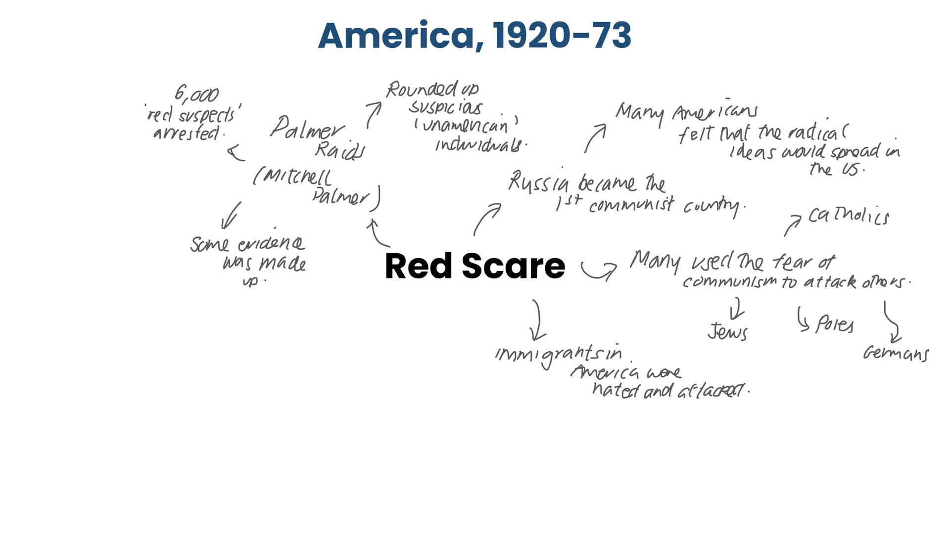 American people & the 'boom' More jobs
Inner City Development
Hire Purchase
Henry Ford
"Assembly
Line"
America, 1920-73
↑
Employment
5
Deman