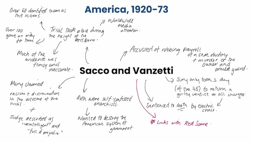 American people & the 'boom' More jobs
Inner City Development
Hire Purchase
Henry Ford
"Assembly
Line"
America, 1920-73
↑
Employment
5
Deman