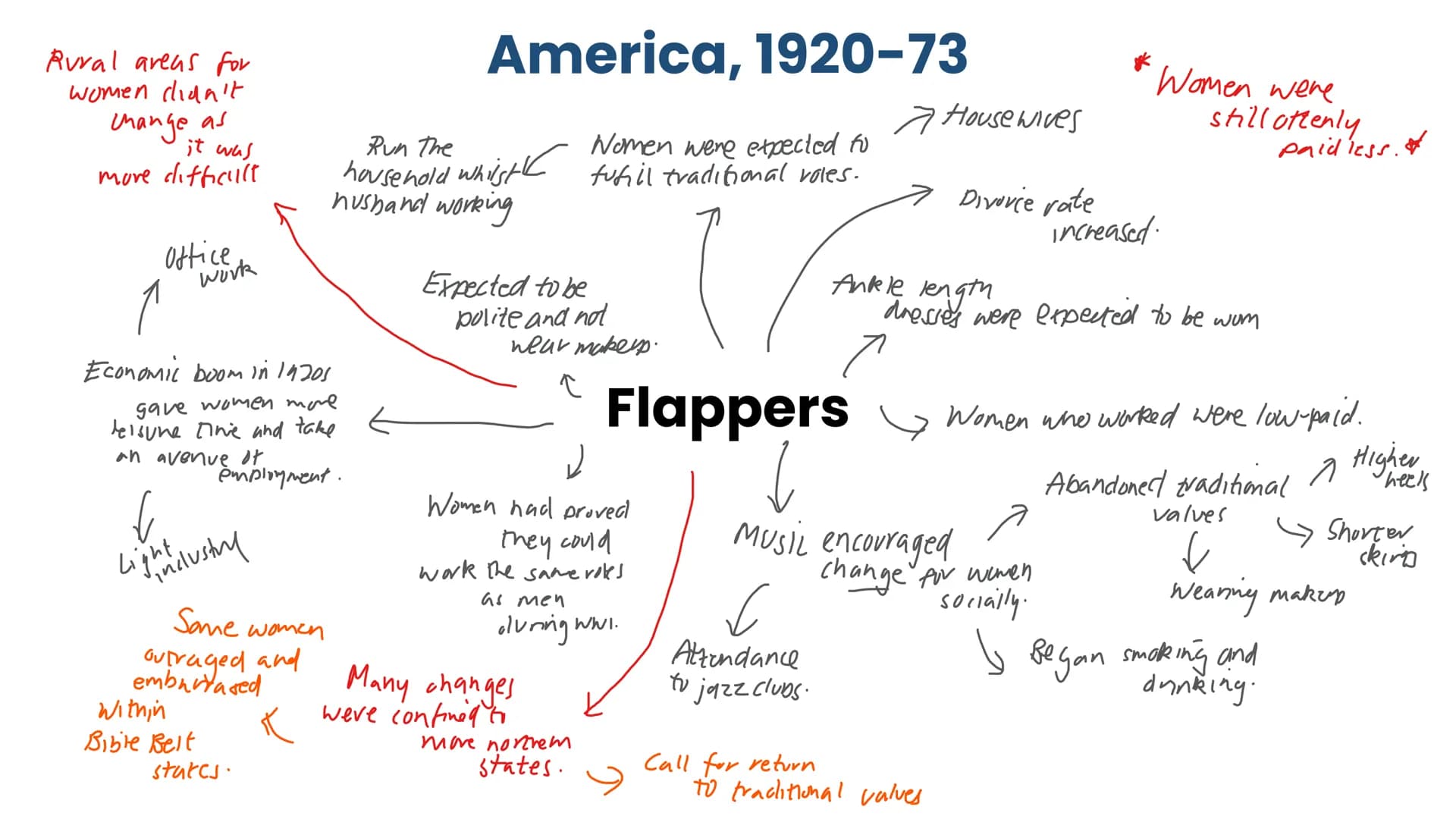 American people & the 'boom' More jobs
Inner City Development
Hire Purchase
Henry Ford
"Assembly
Line"
America, 1920-73
↑
Employment
5
Deman