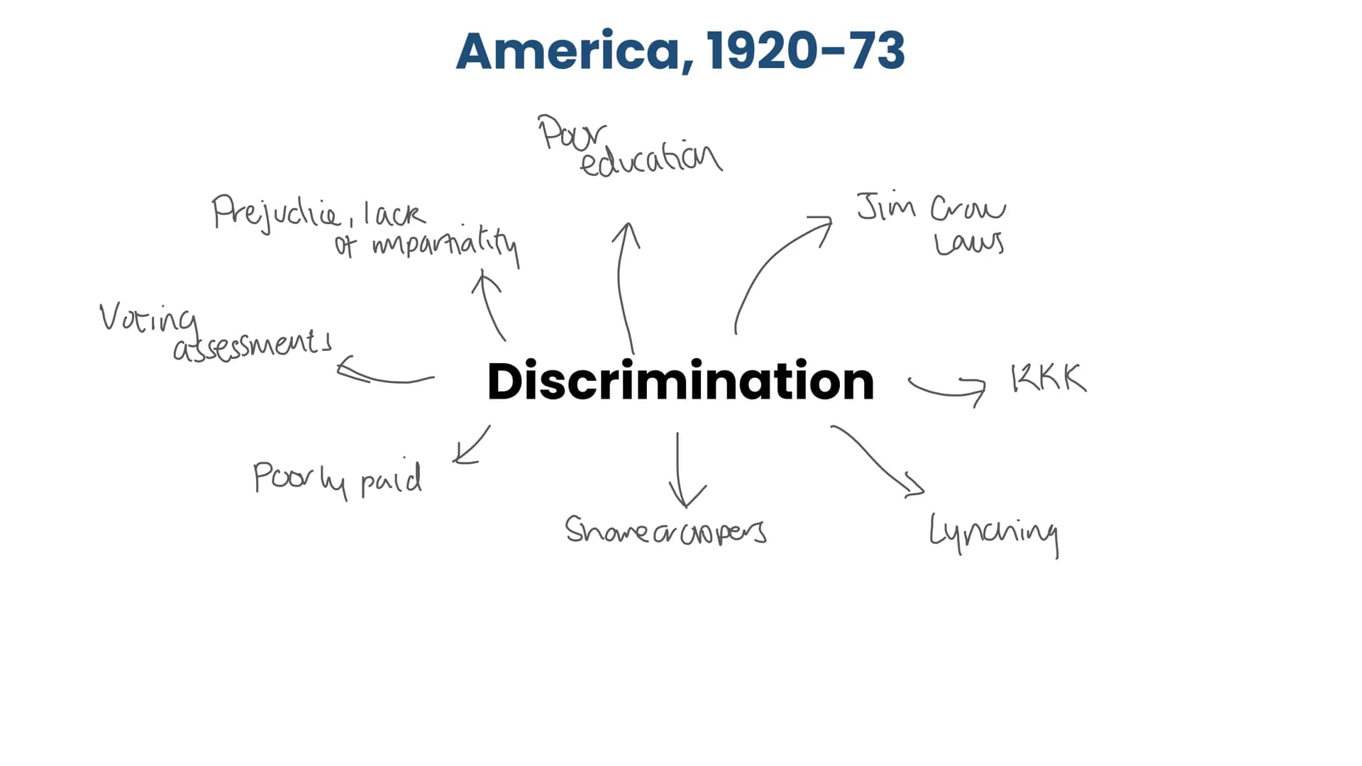 American people & the 'boom' More jobs
Inner City Development
Hire Purchase
Henry Ford
"Assembly
Line"
America, 1920-73
↑
Employment
5
Deman