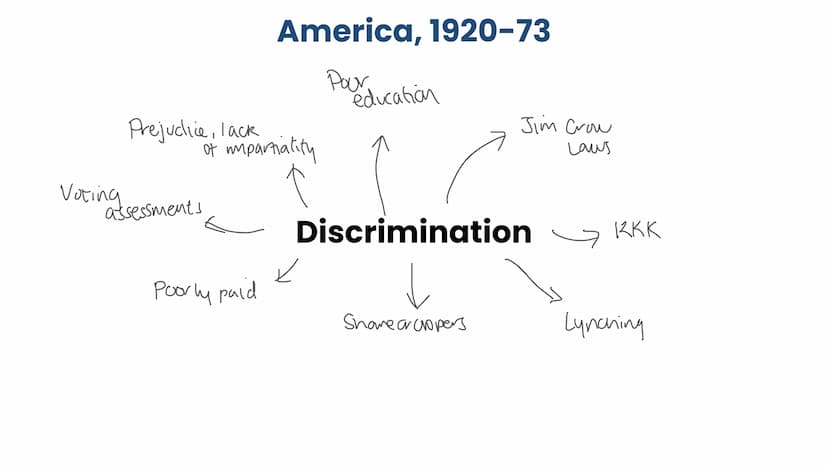 American people & the 'boom' More jobs
Inner City Development
Hire Purchase
Henry Ford
"Assembly
Line"
America, 1920-73
↑
Employment
5
Deman