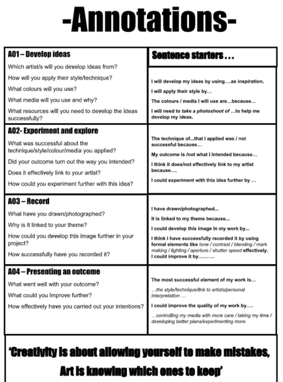 -Annotations-
A01-Develop ideas
Which artist/s will you develop ideas from?
How will you apply their style/technique?
What colours will you 