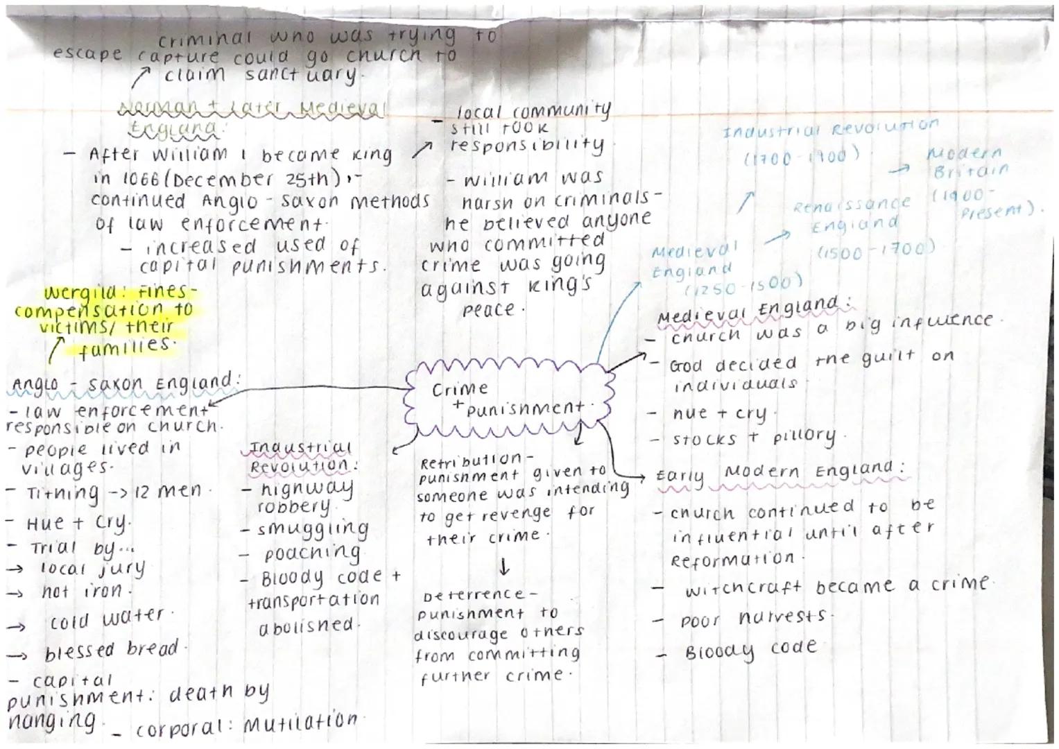 criminal who was trying to
escape capture could go church to
7 claim
sanctuary.
ter Medieval
-
Mennan
Exgiana
After William I became king
in