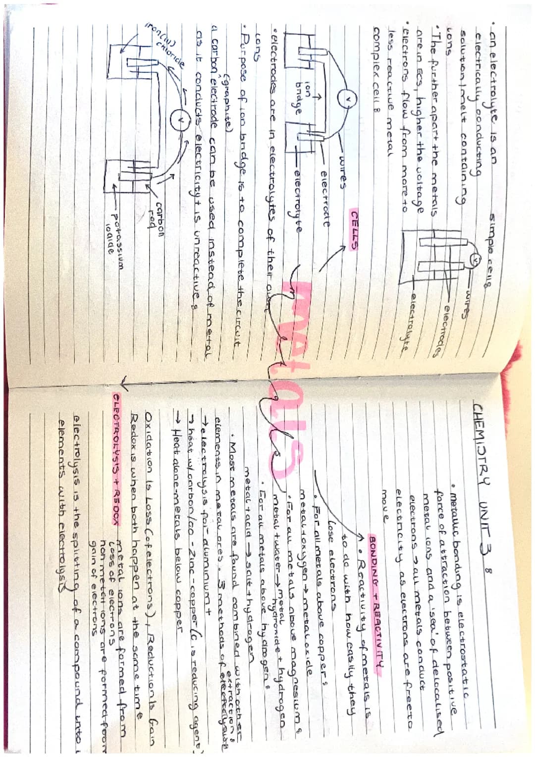 Nat 5 Chemistry Unit 3 Key Area Mind Map