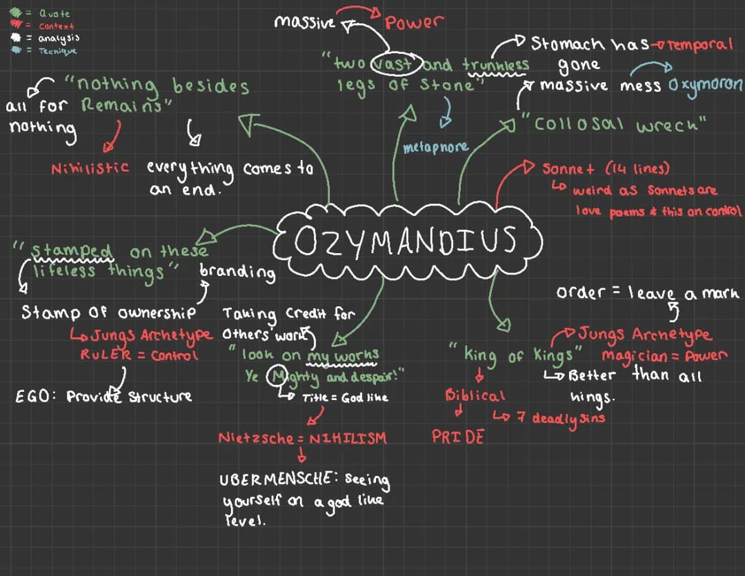 AQA Power and Conflict: Mind Maps and Poems Collection