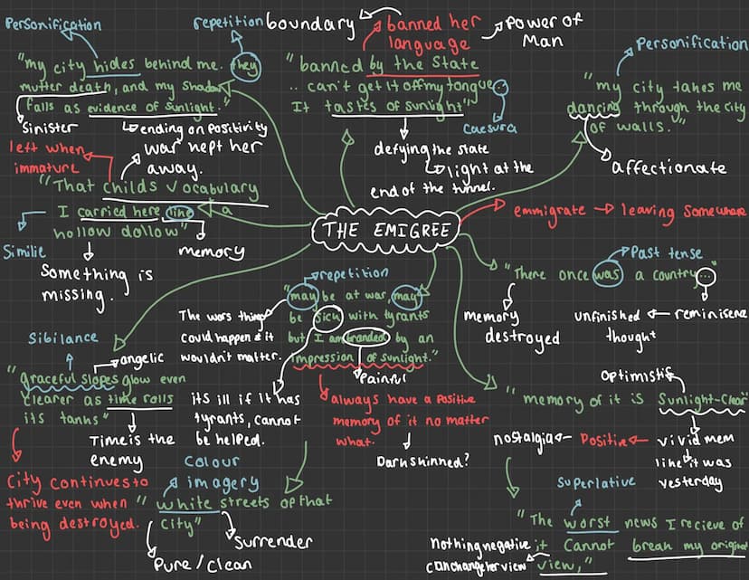 = Quote
ww = context
W = analysis
= Tecnique
"nothing besides
all for Remains"
nothing/
Nihilistic
į
everything
an end.
Stamp of ownership
L