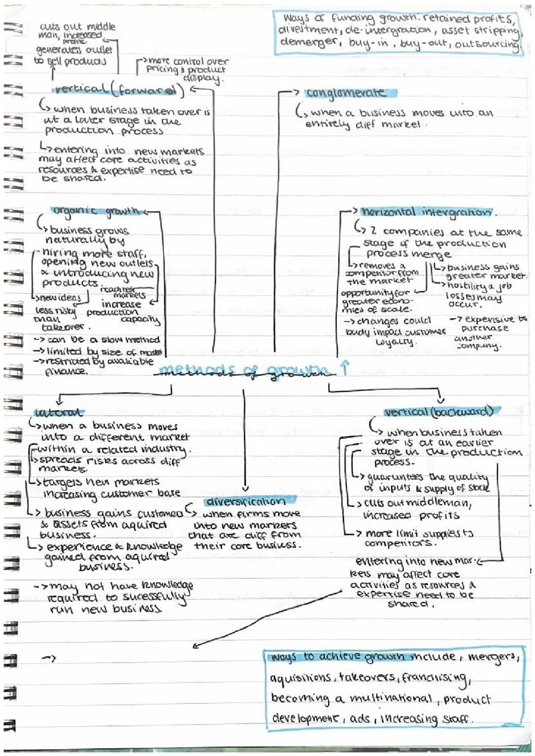 Growth notes, methods, achieveing and funding