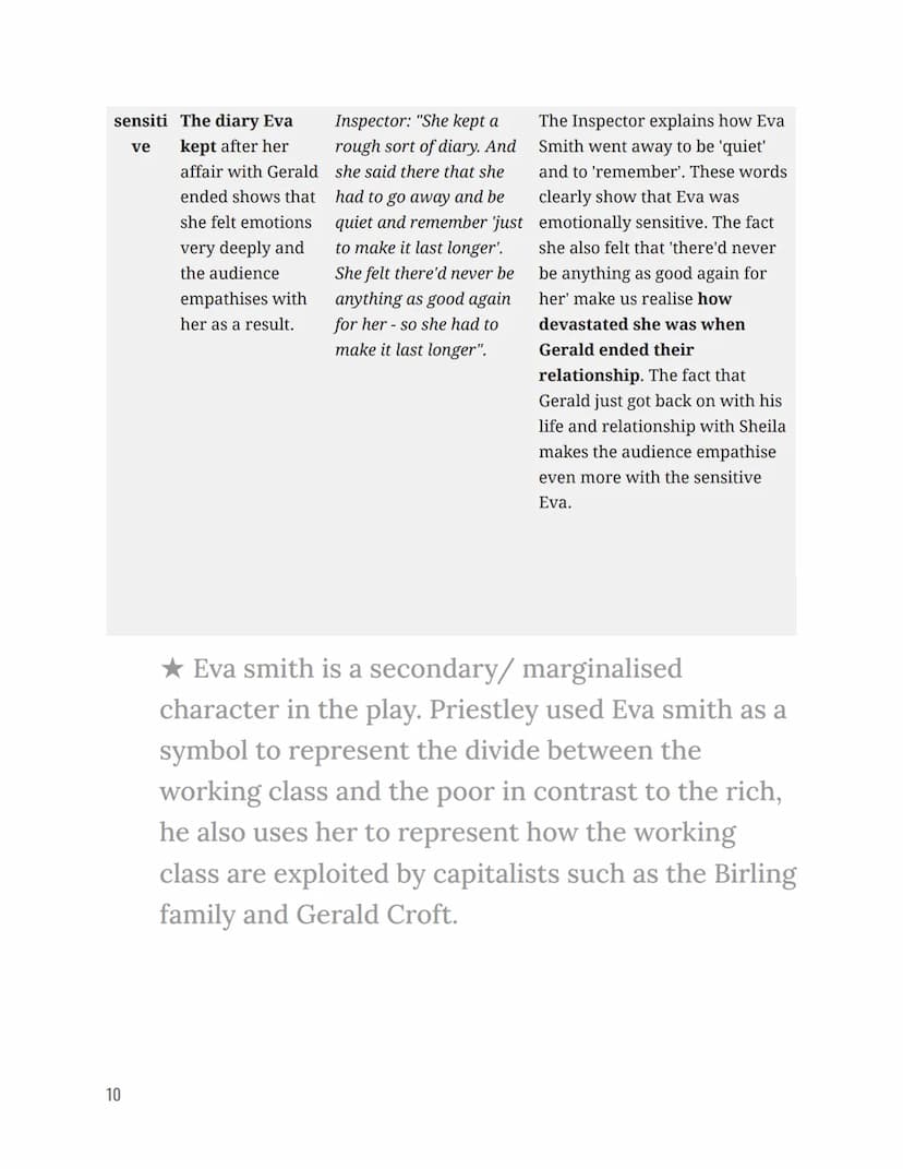 An Inspector Calls
Character information for the characters - Eva Smith/ Daisy Renton, Sheila
and Mrs Birling.
Characters
Sheila Birling:
AT