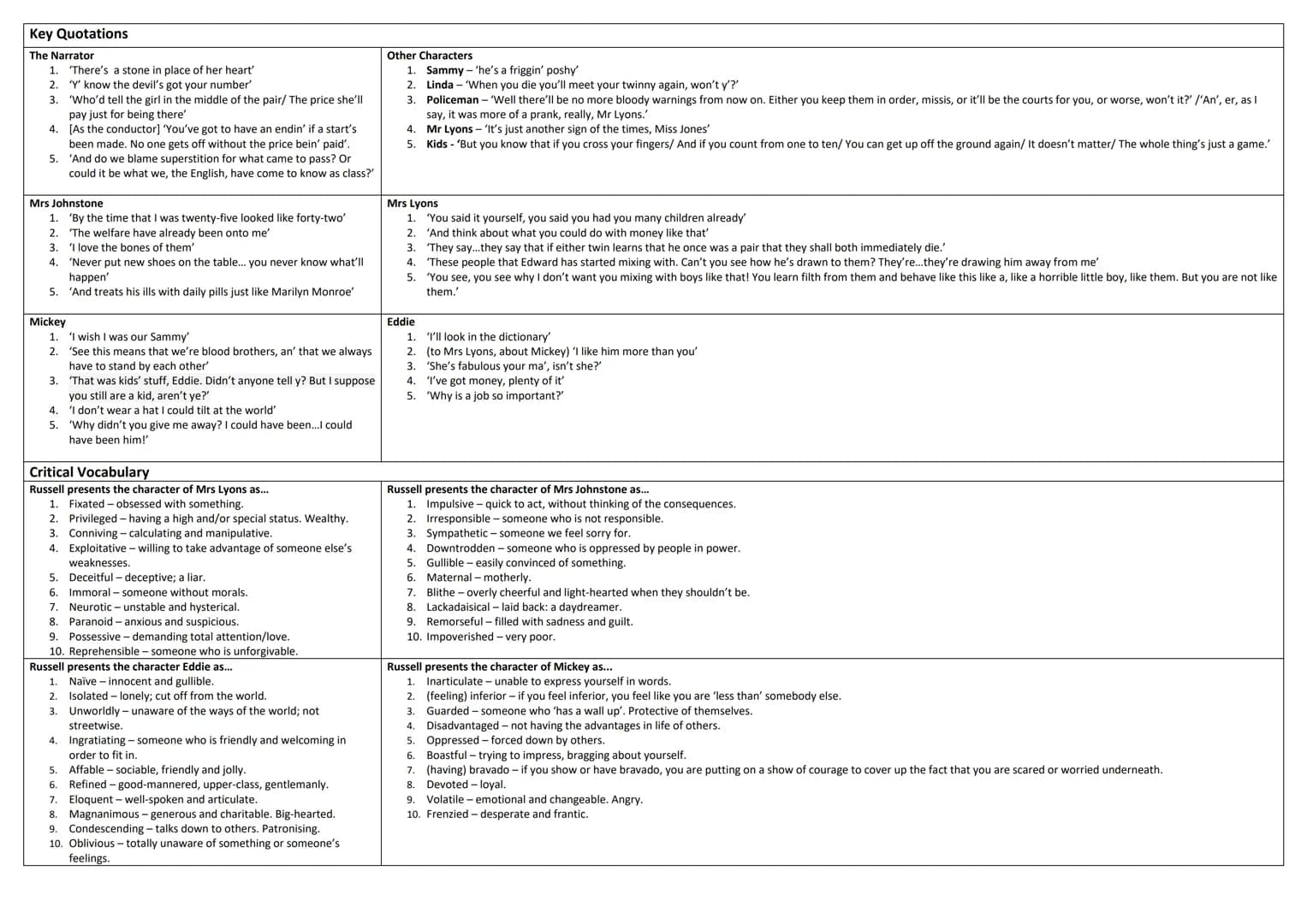 Blood Brothers (AQA Literature, Paper 2) - Knowledge Organiser
Plot Summary
Act 1
1. Prologue- The Narrator introduces the story and asks us