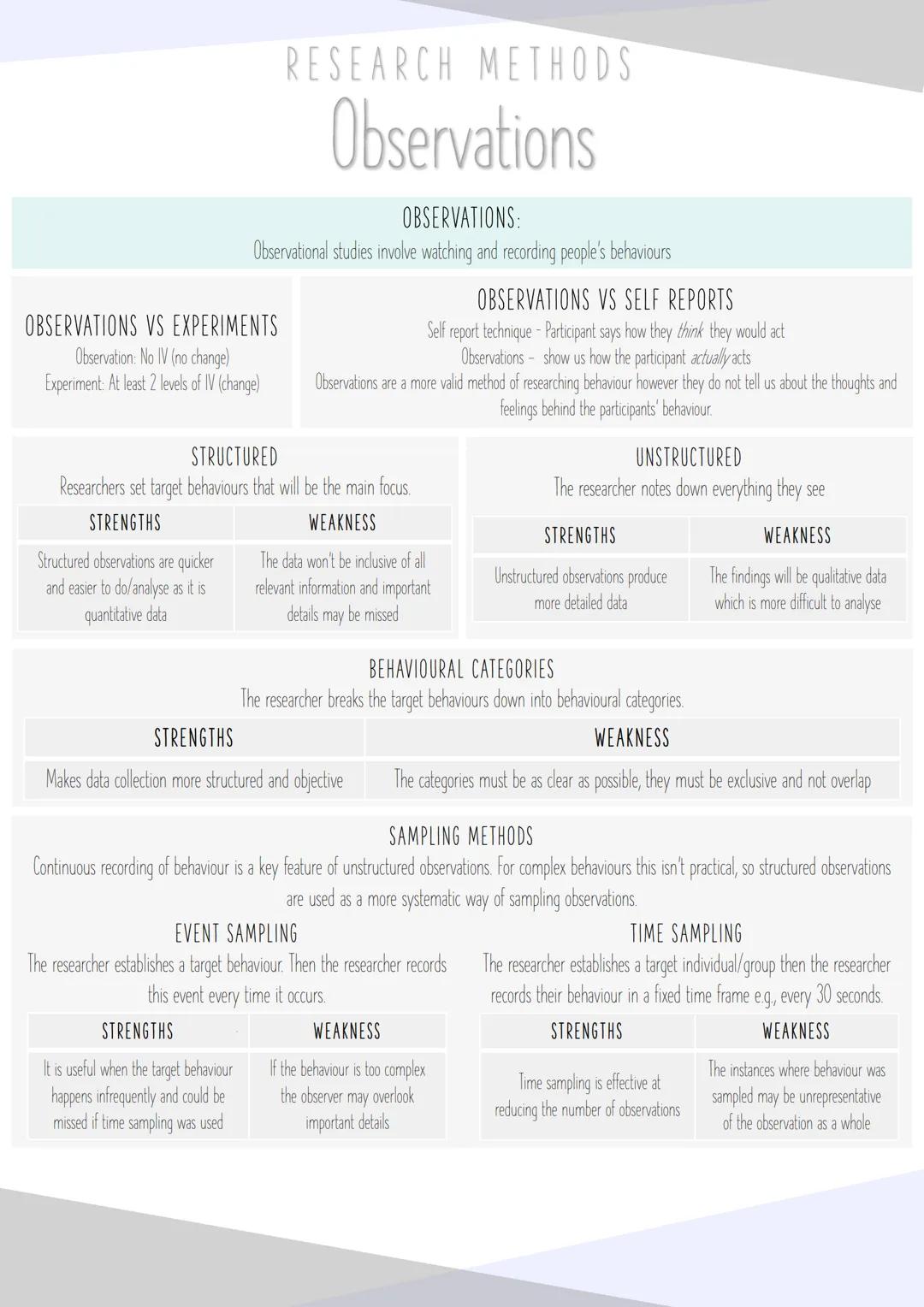 OBSERVATIONS VS EXPERIMENTS
Observation: No IV (no change)
Experiment: At least 2 levels of IV (change)
RESEARCH METHODS
Observations
OBSERV