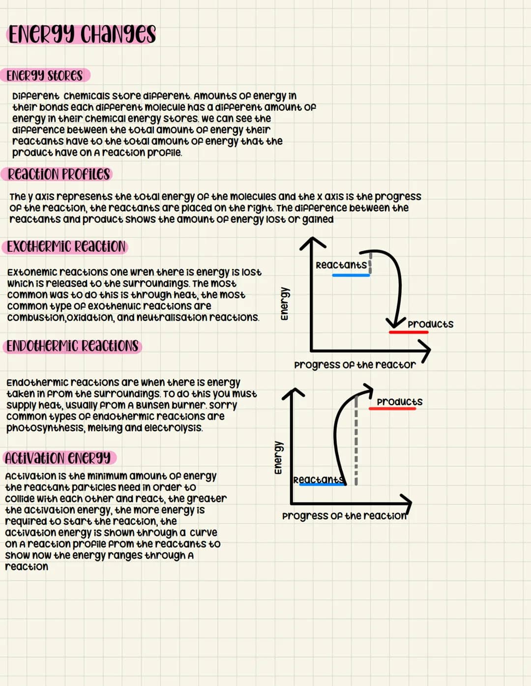 ENERGY CHaNges
ENERGY StoRes
Different chemicals store different. Amounts of energy in
their bonds each different molecule has a different a