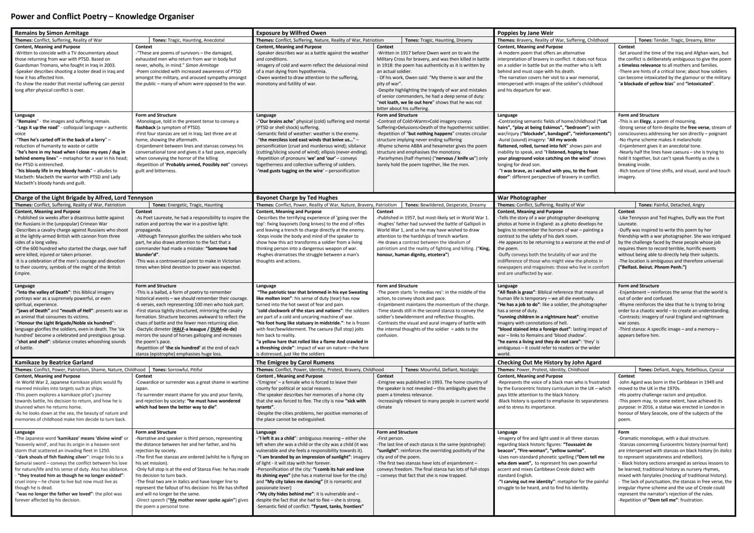 Power and Conflict Poetry - Knowledge Organiser
Remains by Simon Armitage
Themes: Conflict, Suffering, Reality of War
Content, Meaning and P