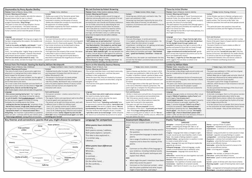 Power and Conflict Poetry - Knowledge Organiser
Remains by Simon Armitage
Themes: Conflict, Suffering, Reality of War
Content, Meaning and P