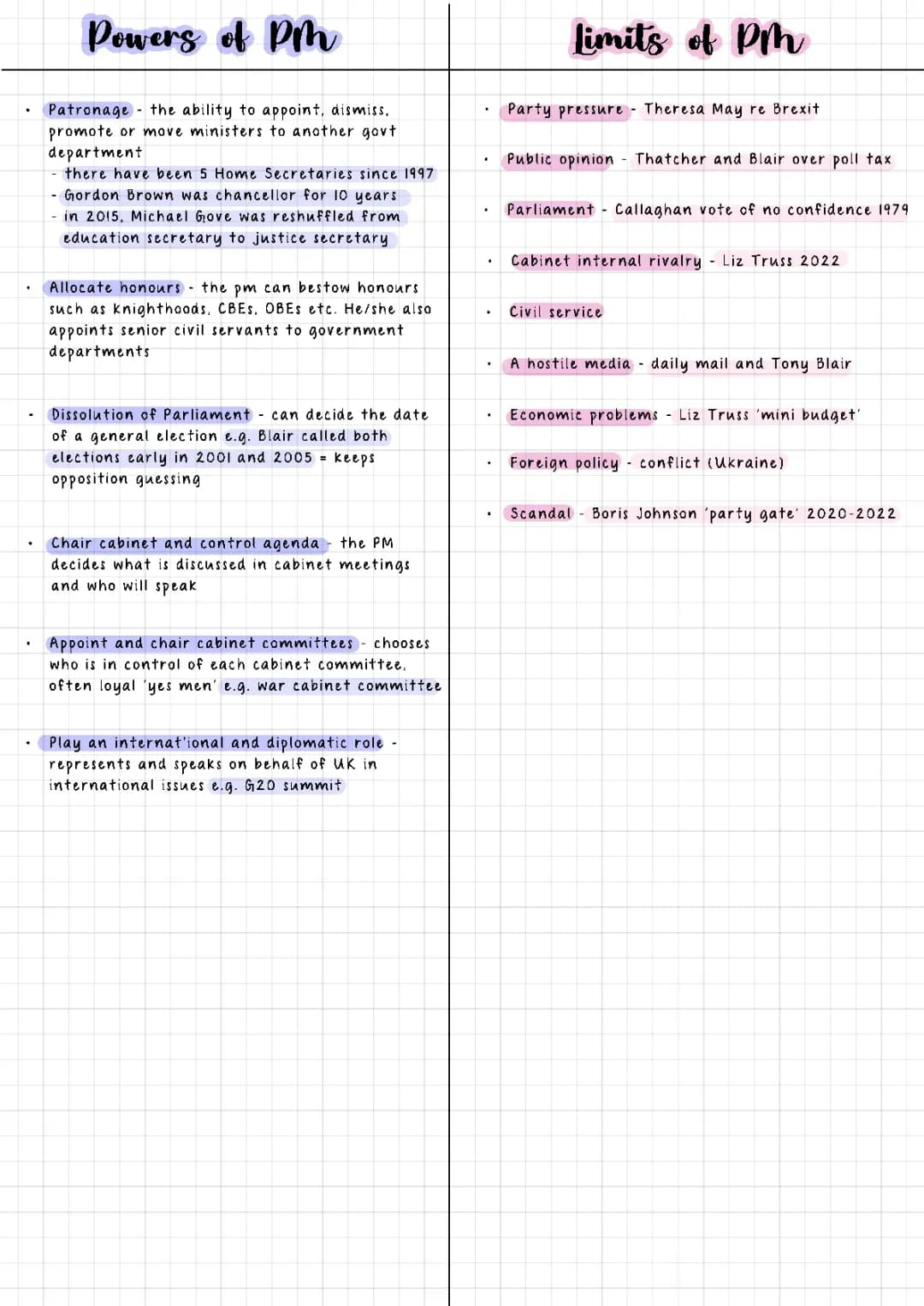 Powers and limitations of the Prime Minister 