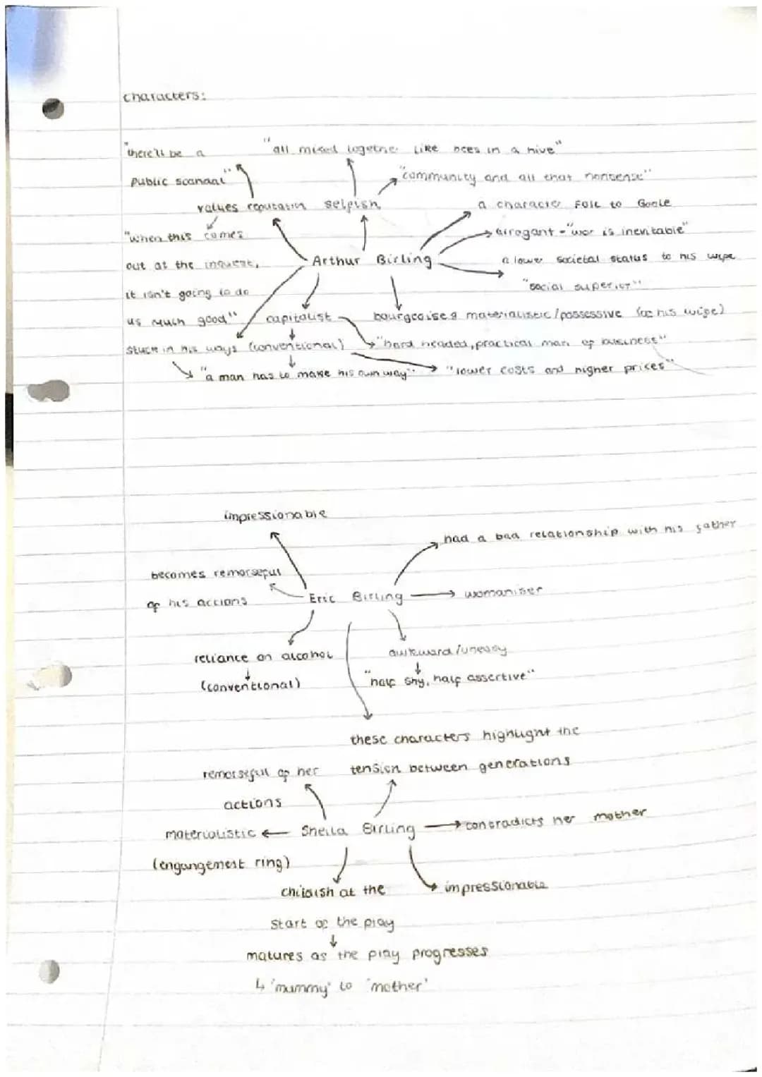 An Inspector Calls: Characters and Themes