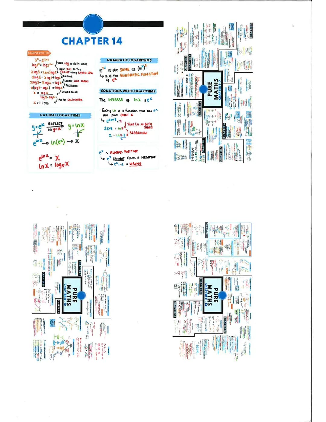Year 1 Pure Cheat Sheet