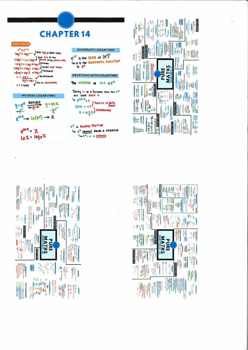 CHAPTER 10
TRIG GUADRATICS
TIPS AND TRICKS
Treat them as NORMAL QUADRATICS
FACTORISE Equate each bracket 0
SOLVE using steps in 'SOLVING TOG