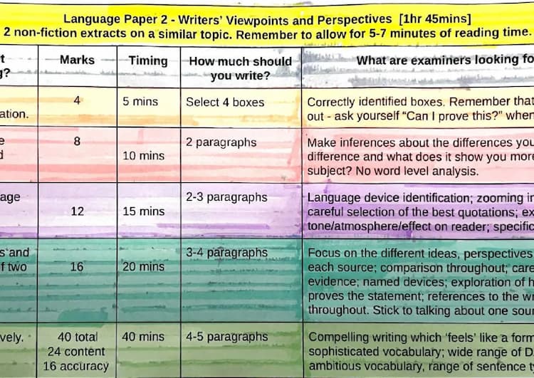 Know Language paper 2 - Example answers and exam criteria  thumbnail