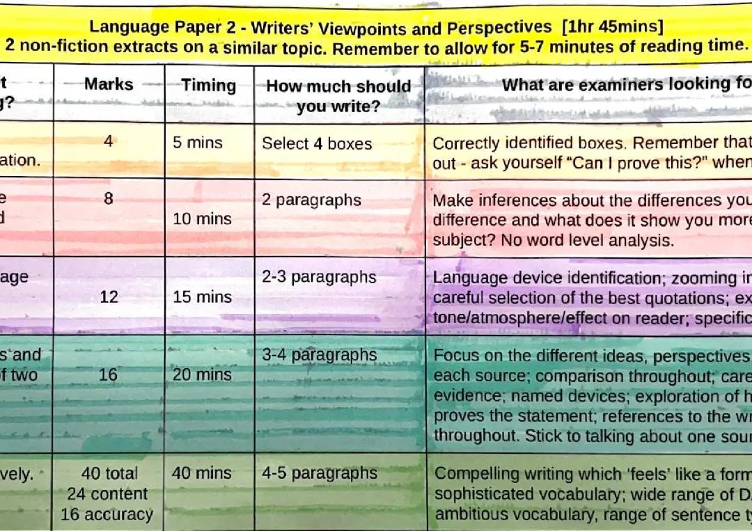 AQA English Language Paper 2 Example Answers and Criteria PDF - GCSE Past Papers and Model Answers