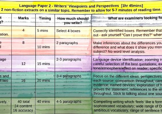 Know Language paper 2 - Example answers and exam criteria  thumbnail