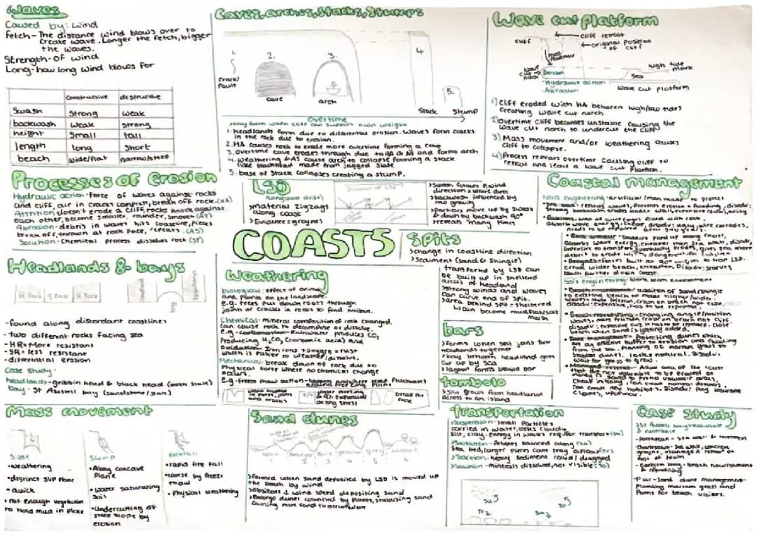 Coastal Processes: Understanding Waves and Erosion