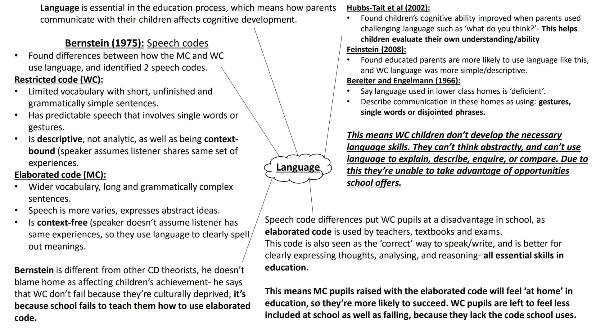 Cultural Deprivation
External factor of class differences in educational achievement
Key:
CD= Cultural Deprivation
WC= Working-Class
MC= Mid