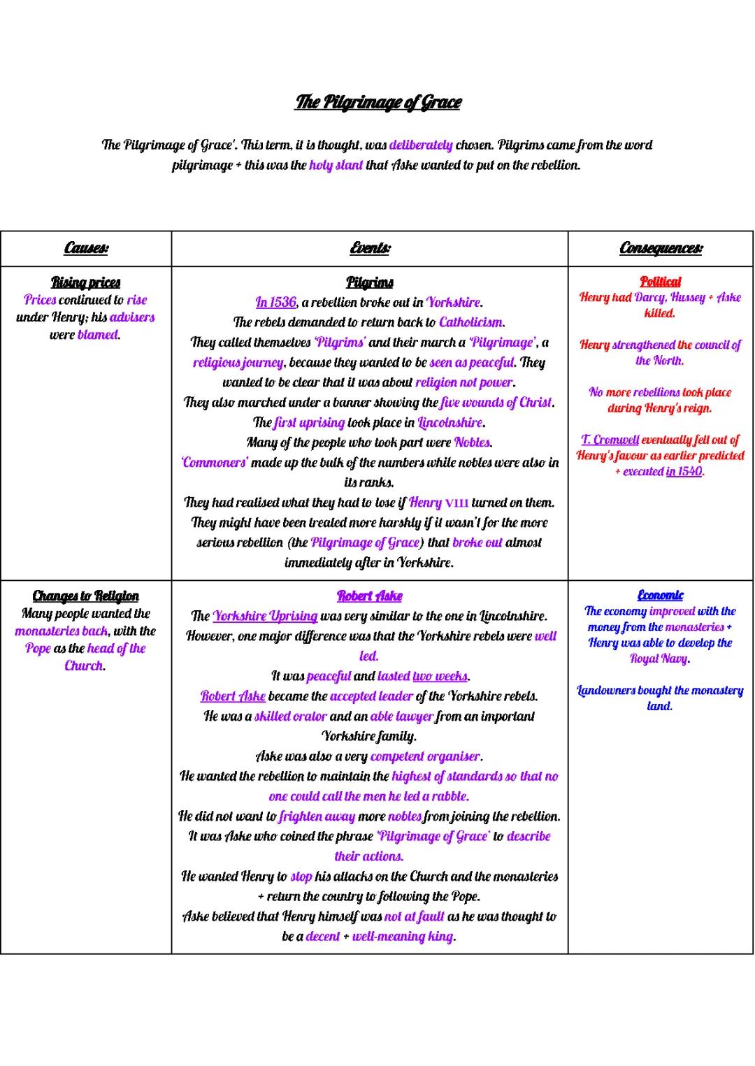 Causes and Events of the Pilgrimage of Grace - bbc Bitesize Info