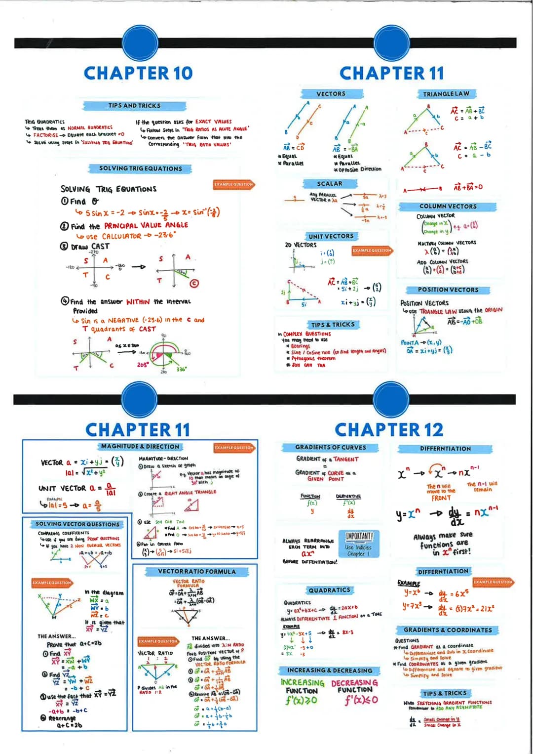 CHAPTER 10
TRIG GUADRATICS
TIPS AND TRICKS
Treat them as NORMAL QUADRATICS
FACTORISE Equate each bracket 0
SOLVE using steps in 'SOLVING TOG