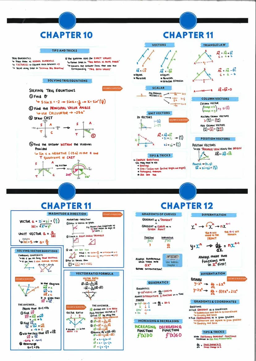 CHAPTER 10
TRIG GUADRATICS
TIPS AND TRICKS
Treat them as NORMAL QUADRATICS
FACTORISE Equate each bracket 0
SOLVE using steps in 'SOLVING TOG