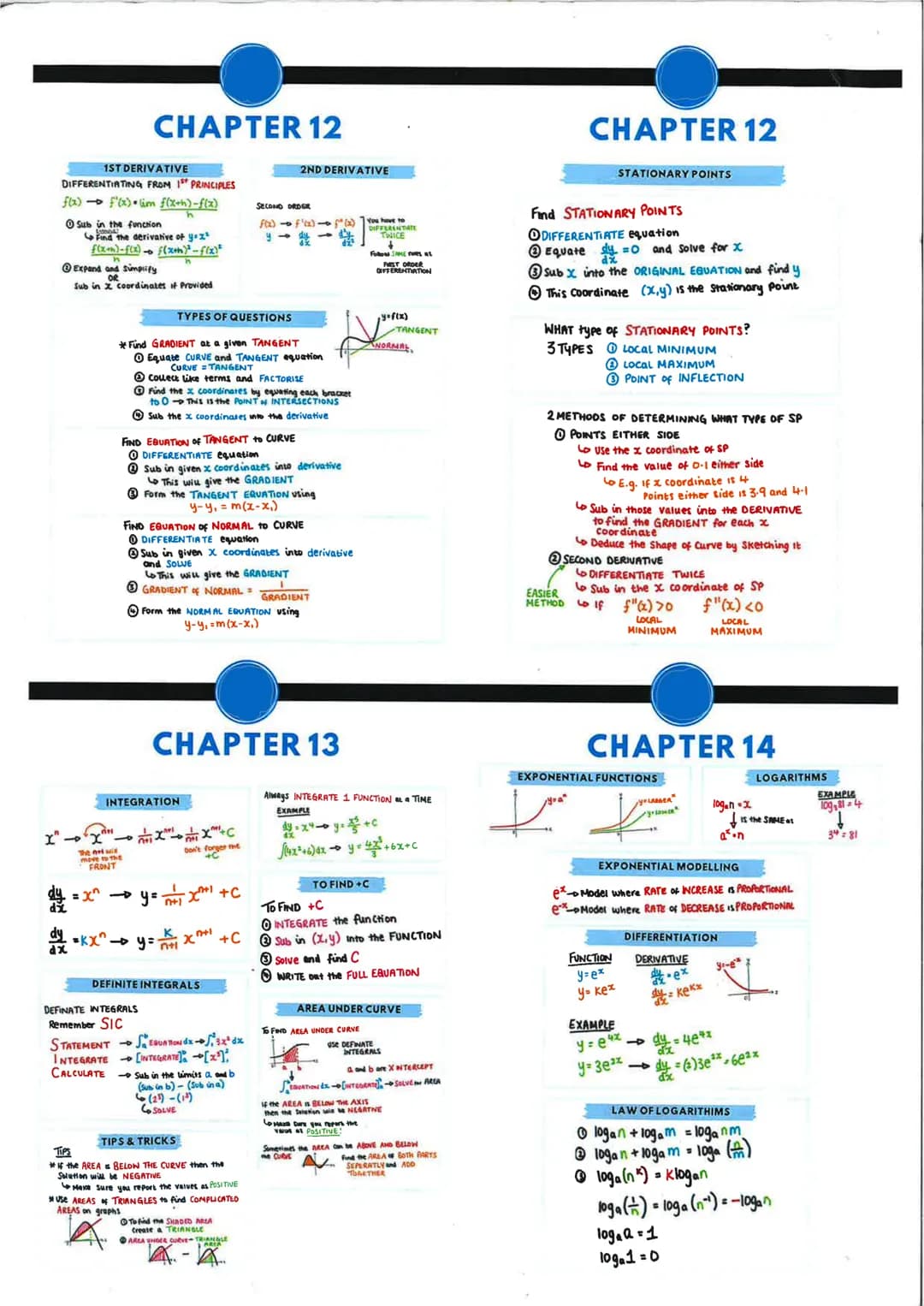 CHAPTER 10
TRIG GUADRATICS
TIPS AND TRICKS
Treat them as NORMAL QUADRATICS
FACTORISE Equate each bracket 0
SOLVE using steps in 'SOLVING TOG