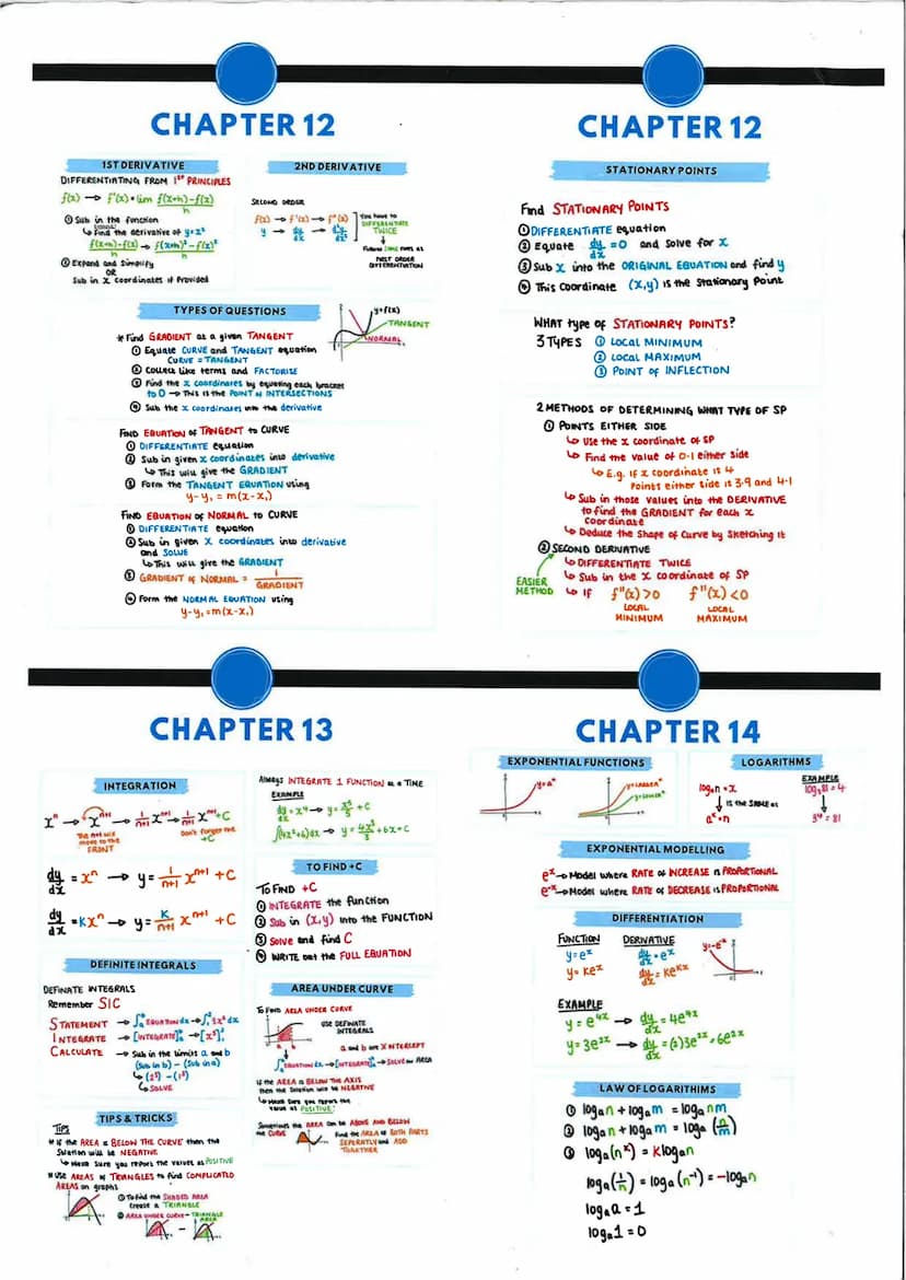 CHAPTER 10
TRIG GUADRATICS
TIPS AND TRICKS
Treat them as NORMAL QUADRATICS
FACTORISE Equate each bracket 0
SOLVE using steps in 'SOLVING TOG