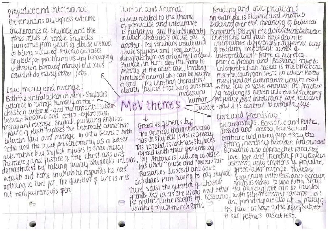 Main Themes in The Merchant of Venice: Prejudice, Mercy, Revenge, Greed, and Love