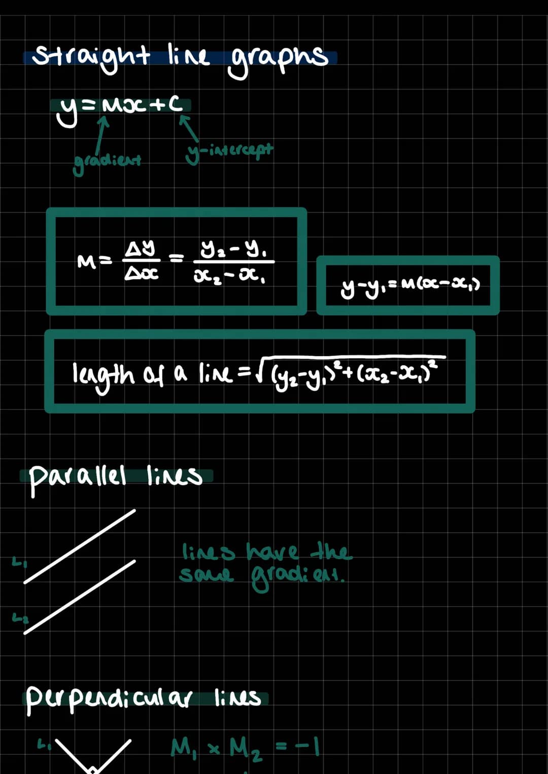 straight line graphs
y=MxC+c
gradient
M=
y-intercept
АУ y₂-y.
Ax x₂-x,
8
length of a line = √ (y₂-y,)²+(₂-x,)²
parallel lines
У-у,=M(0-х,).
