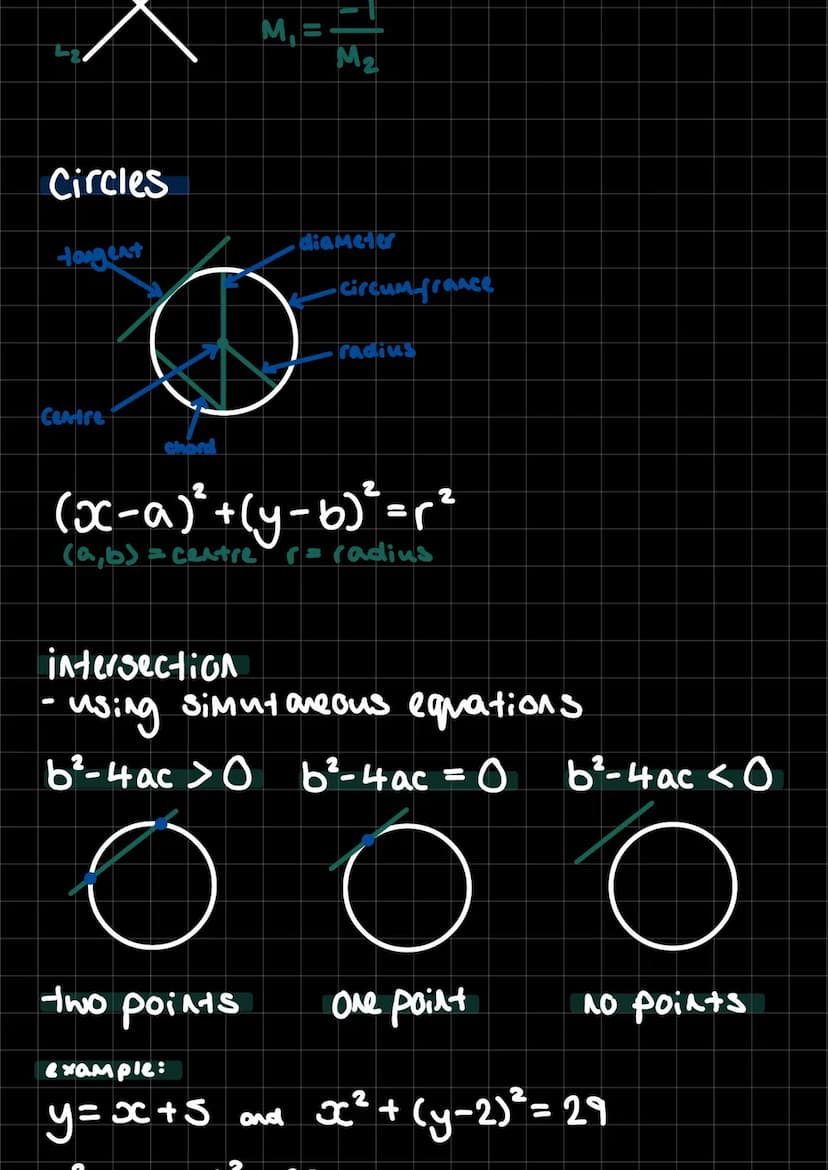 straight line graphs
y=MxC+c
gradient
M=
y-intercept
АУ y₂-y.
Ax x₂-x,
8
length of a line = √ (y₂-y,)²+(₂-x,)²
parallel lines
У-у,=M(0-х,).
