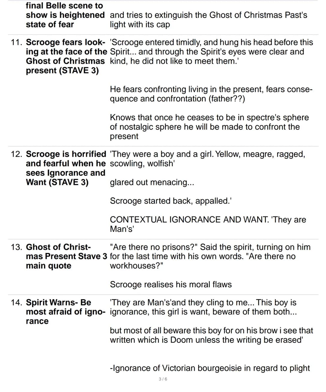 Fear Theme- Christmas Carol
1. Scrooge is afraid
when he sees the
Ghost of Jacob Mar- 'Scrooge trembled more and more'
ley despite a de-
-In