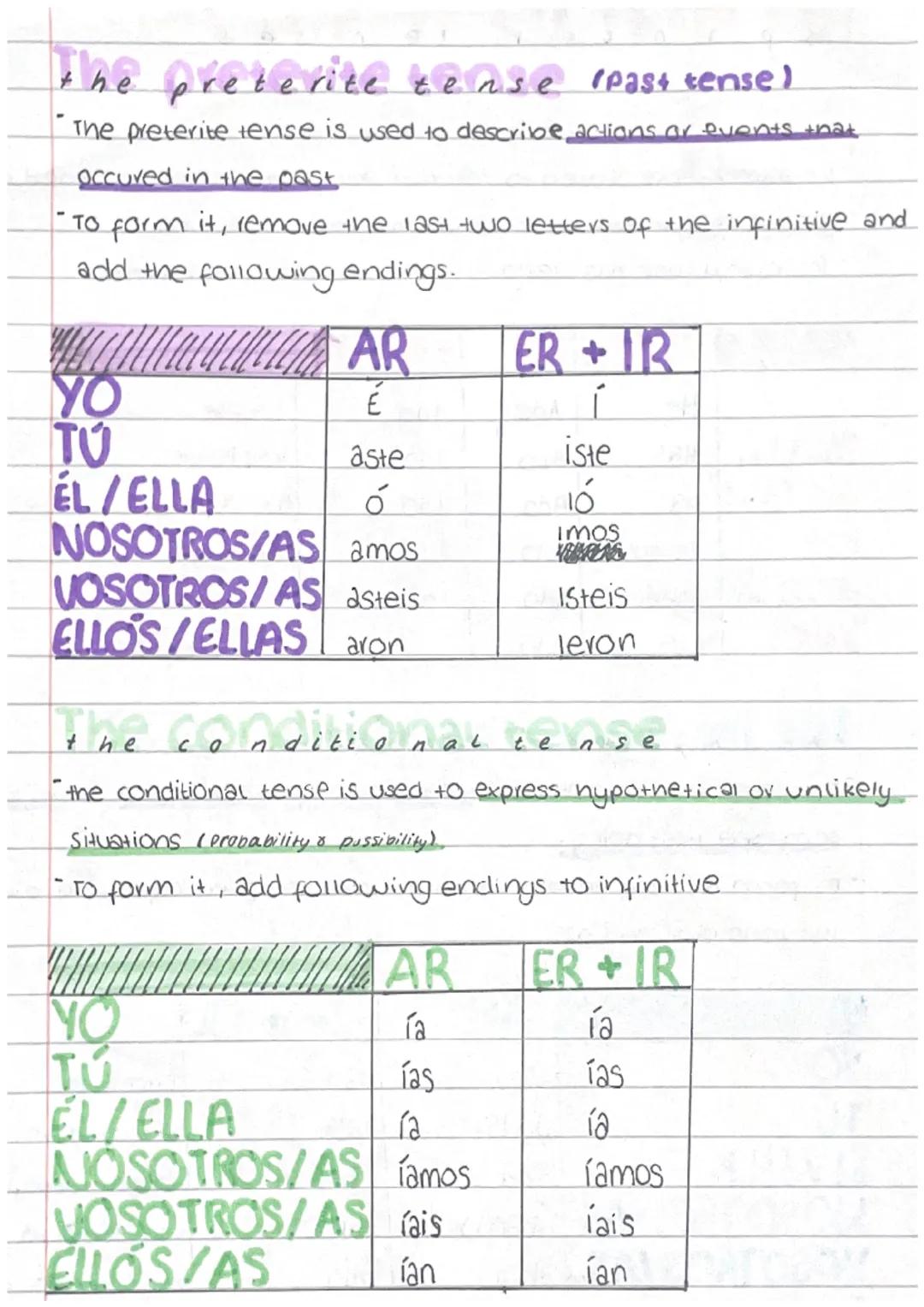 # SPANISH TENSES

the
perfect tense

- The perfect tense is used to describe things that have happened in the
RECENT PAST or snow an action 