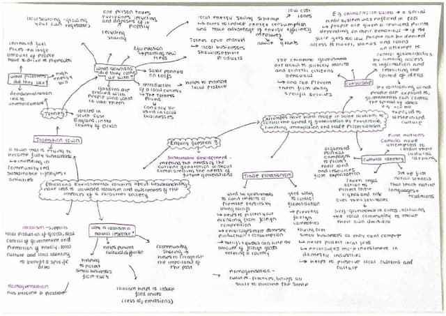 Know EQ3 mind maps Globalisation  thumbnail