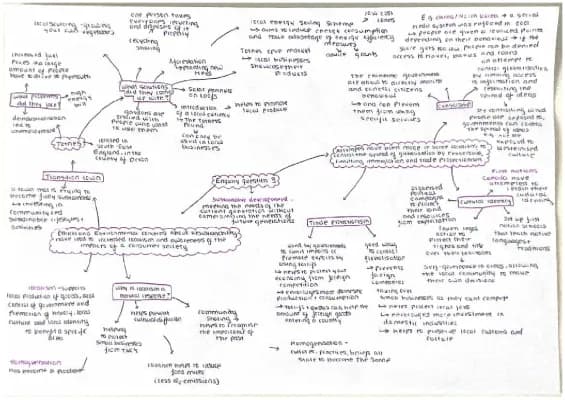 Know EQ3 mind maps Globalisation  thumbnail