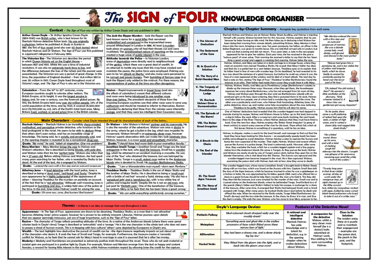 # The SIGN of FOUR KNOWLEDGE ORGANISER

Context - The Sign of Four was written by Arthur Conan Doyle and was published in 1890.

Arthur Cona