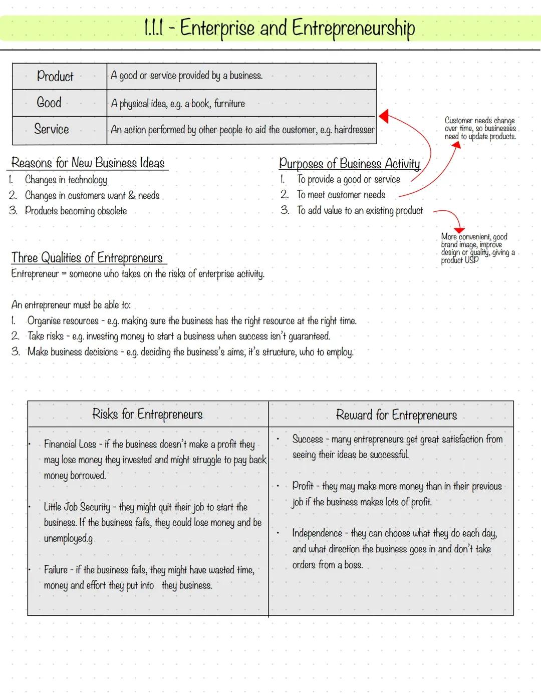 Enterprise and Entrepreneurship Info