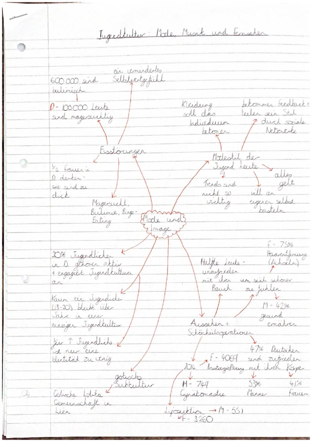 ein vermindertes
600.000 sind Sellely crtgefühl
bulimisch
Ingeedkultur Mode, Musik und Fernsehen
D-100.000 Leute
sind magesichtig
1/2 frauer