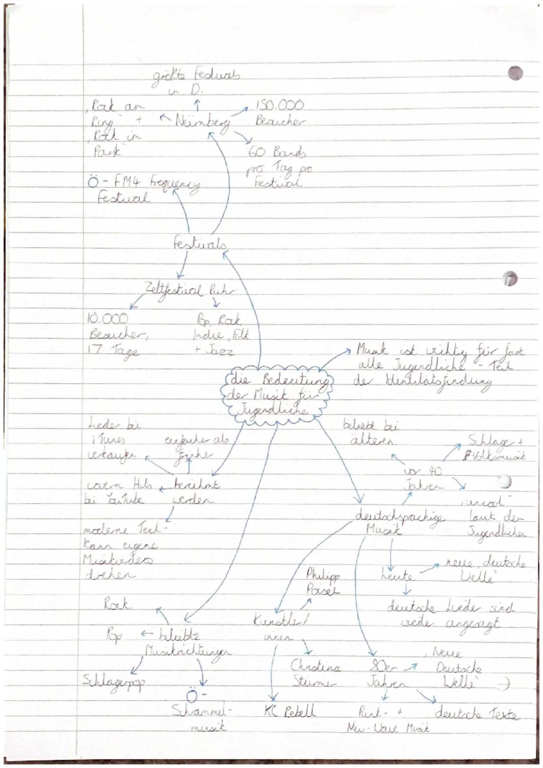 ein vermindertes
600.000 sind Sellely crtgefühl
bulimisch
Ingeedkultur Mode, Musik und Fernsehen
D-100.000 Leute
sind magesichtig
1/2 frauer