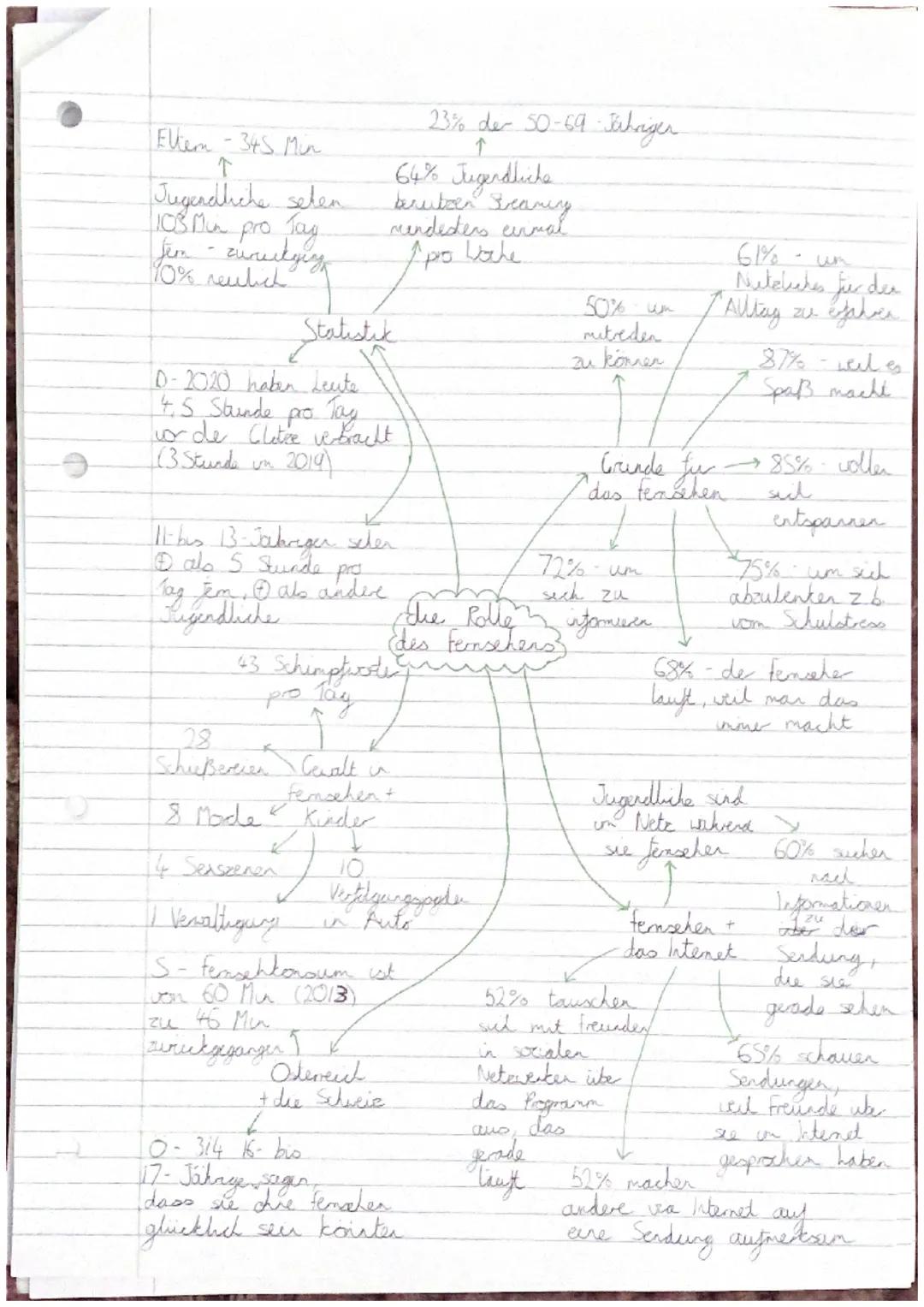 ein vermindertes
600.000 sind Sellely crtgefühl
bulimisch
Ingeedkultur Mode, Musik und Fernsehen
D-100.000 Leute
sind magesichtig
1/2 frauer