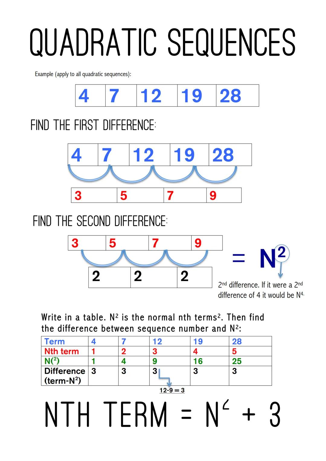 Quadratic Sequences: Finding Nth Term