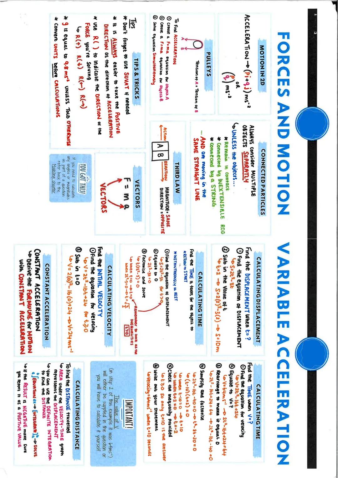MODELLING
MODELLING ASSUMPTIONS
PARTICLE
.
°
.
Negligible
dimensions
Mass concentrated at
ROUGH SURFACE
1 point
Ignore rotational
forces & a