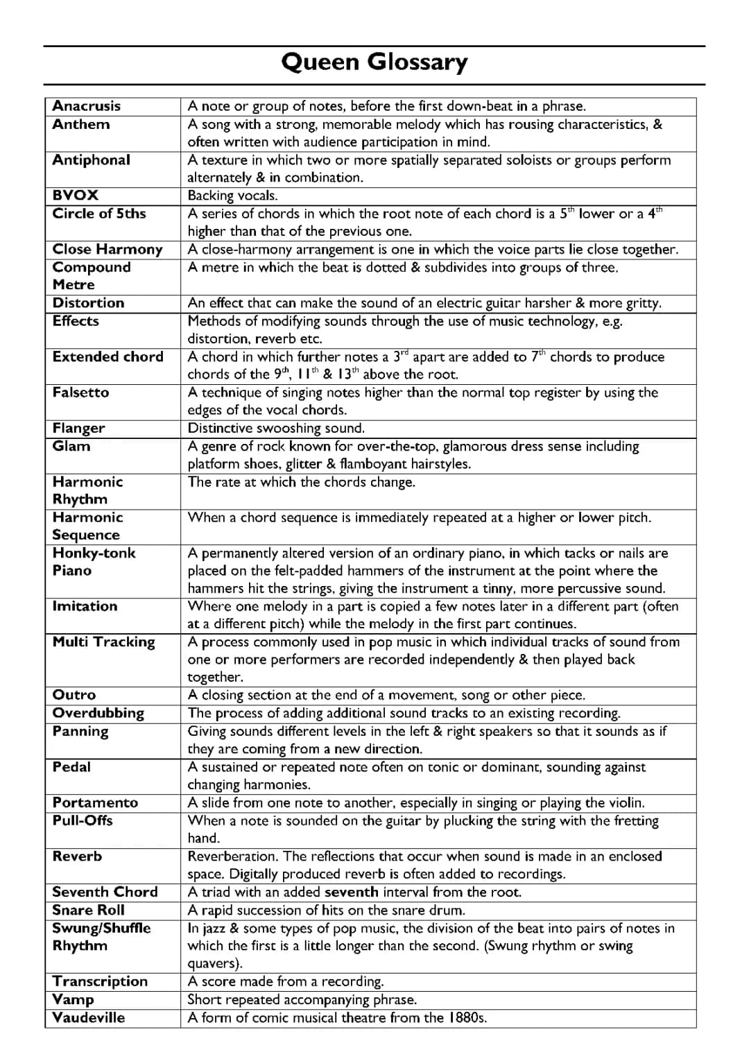 GCSE Edexcel Music: Queen - Killer Queen