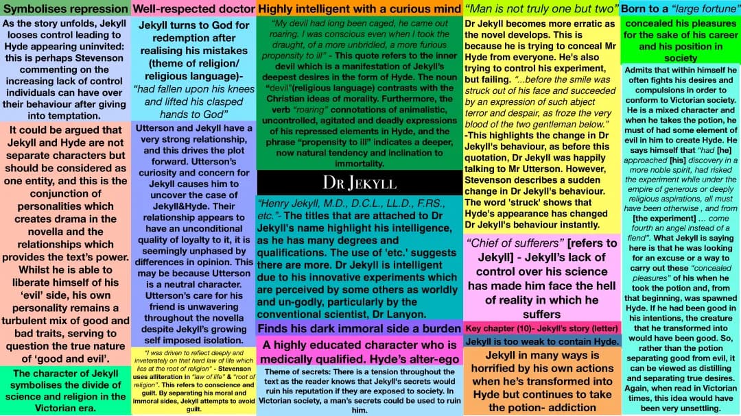 Dr Jekyll & Mr Hyde: Easy Character Analysis and Themes for Kids