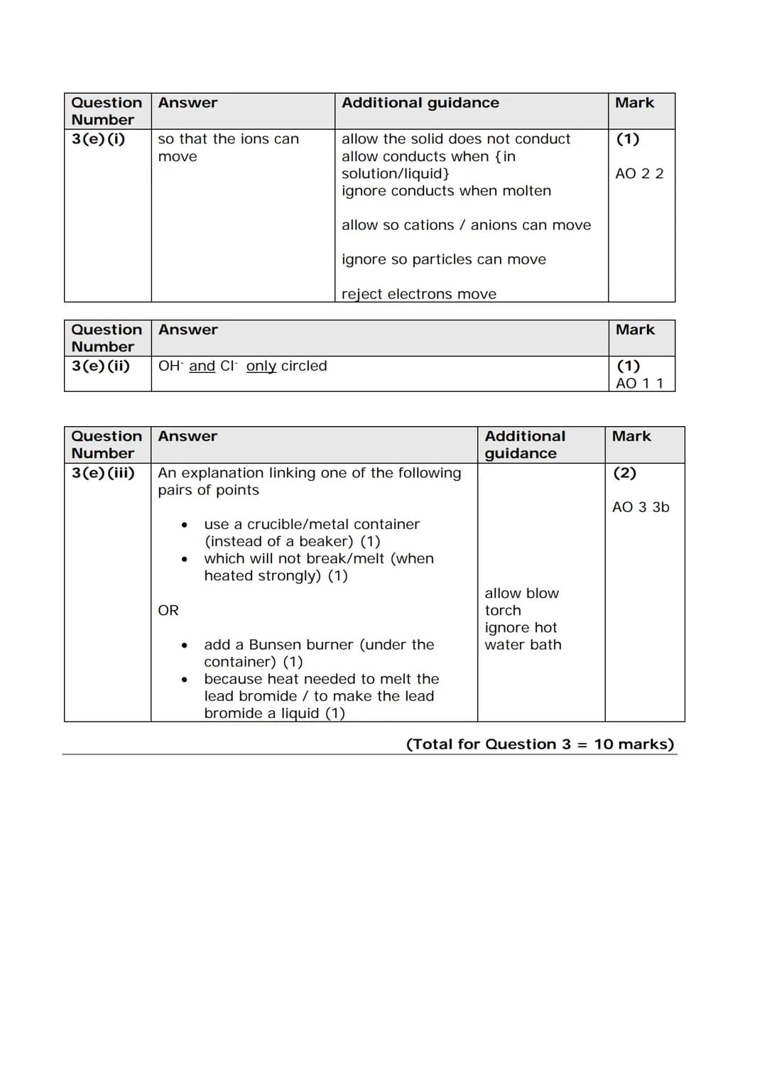 P Pearson
Edexcel
Mark Scheme (Results)
Summer 2018
Pearson Edexcel GCSE
Combined Science - Paper 3
Chemistry 1 (1SC0_1CF)
edexcel
000
●
▬▬ 
