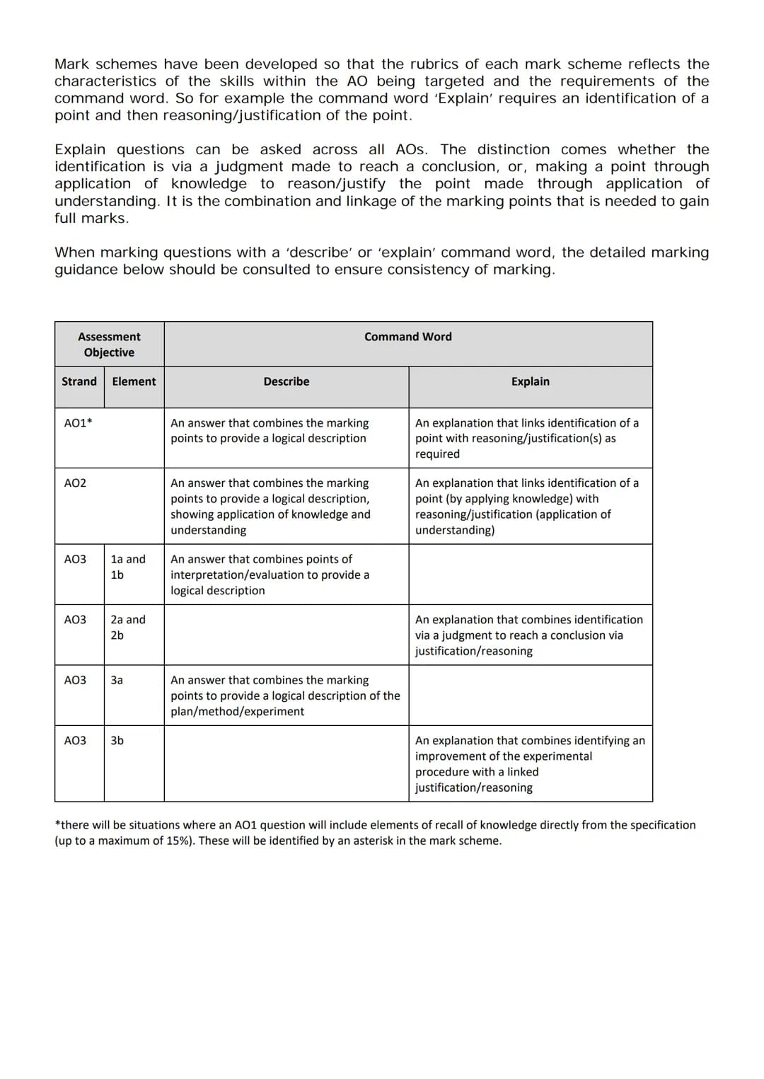 P Pearson
Edexcel
Mark Scheme (Results)
Summer 2018
Pearson Edexcel GCSE
Combined Science - Paper 3
Chemistry 1 (1SC0_1CF)
edexcel
000
●
▬▬ 