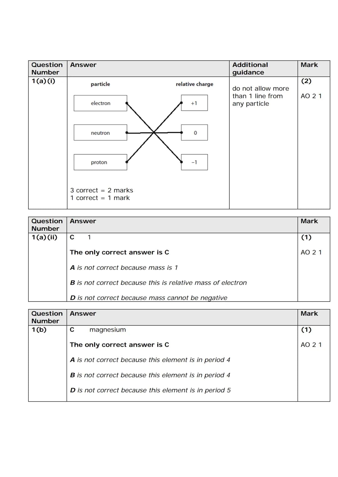 P Pearson
Edexcel
Mark Scheme (Results)
Summer 2018
Pearson Edexcel GCSE
Combined Science - Paper 3
Chemistry 1 (1SC0_1CF)
edexcel
000
●
▬▬ 